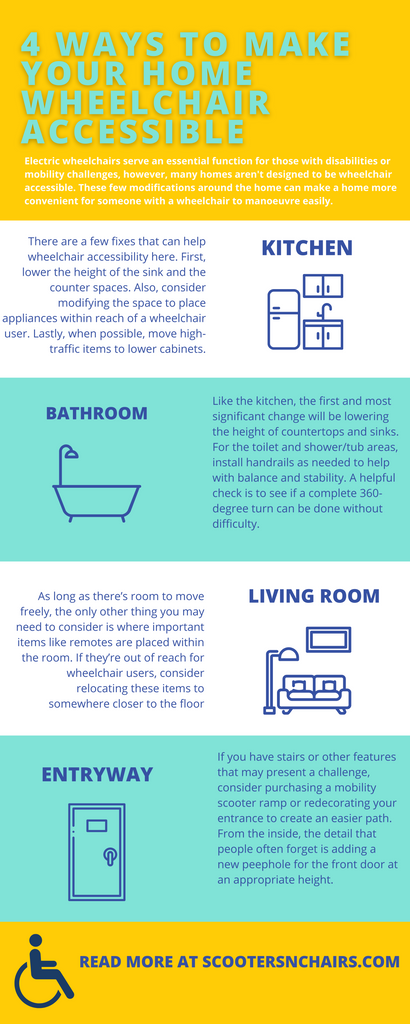 how to make your home wheelchair accessible infographic