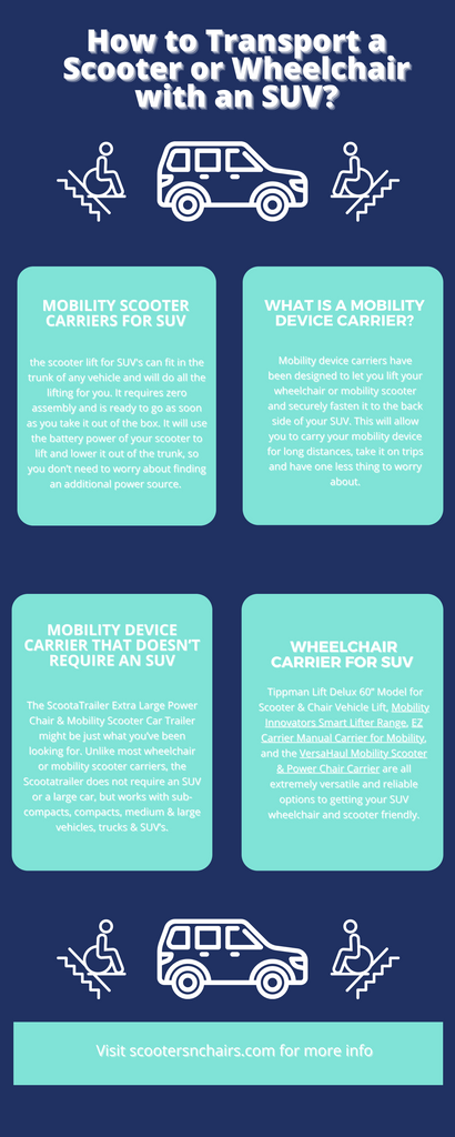 Mobility scooter lifts for SUVs infographic