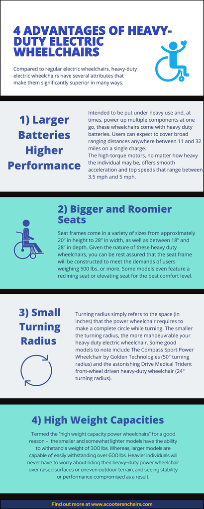 best heavy duty power wheelchair infographic