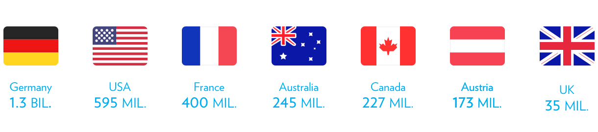 In 2017-18, SodaStreamers stopped over 6.3 billion plastic bottles from polluting our environment