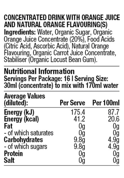 Nutrition Label