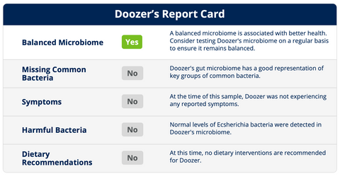 Doozer's Animal Biome Report Card