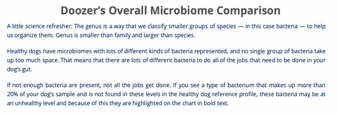 Animal Biome Bacteria Report for Doozer