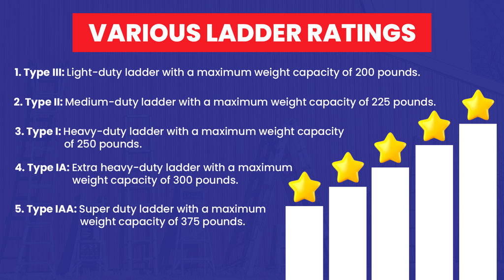Various Ladder Ratings