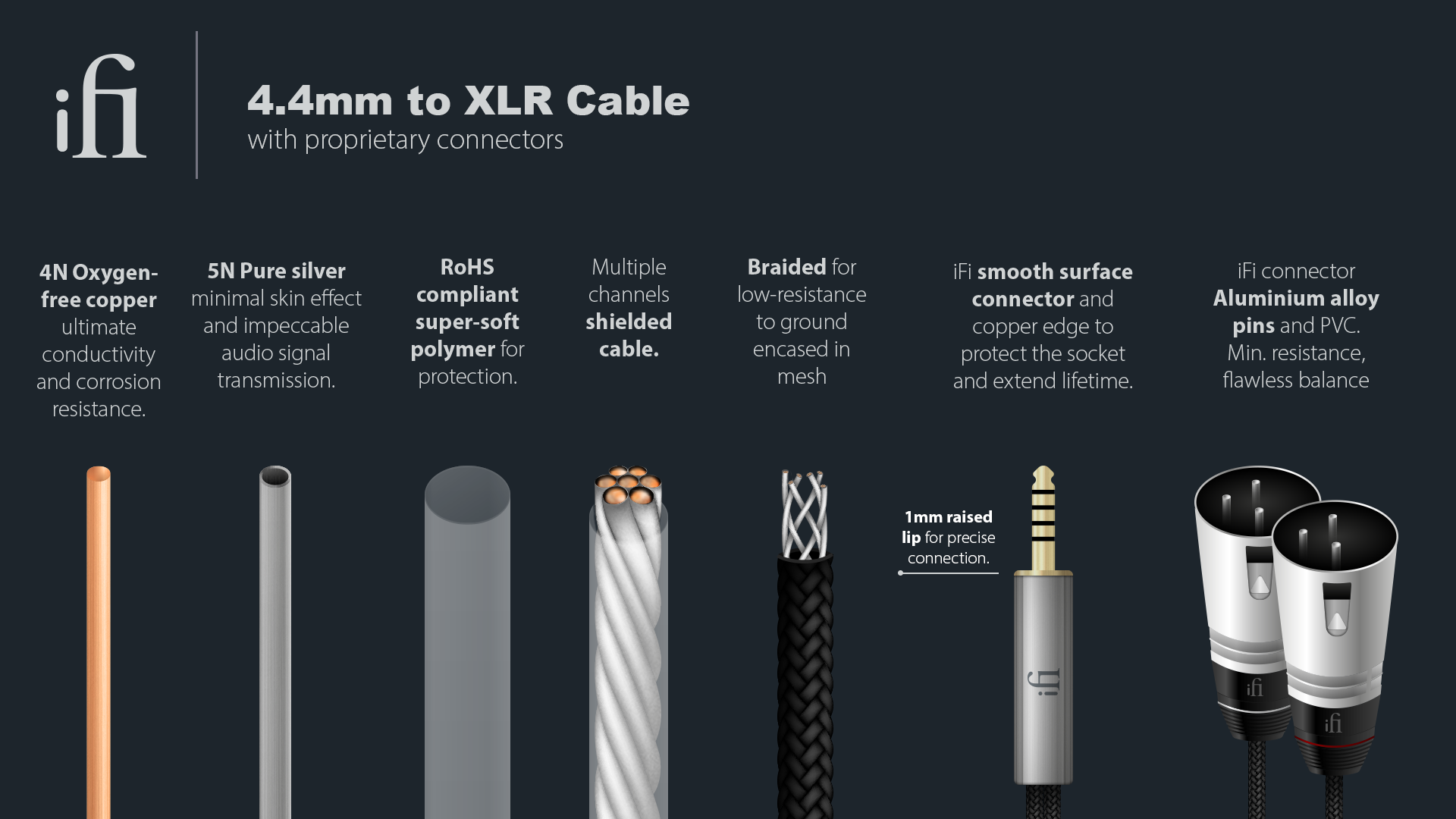 iFi Audio 4.4mm to XLR Balanced Cable – audiofi.ca