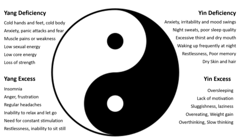 Yin & Yang - traditional chinese medicine