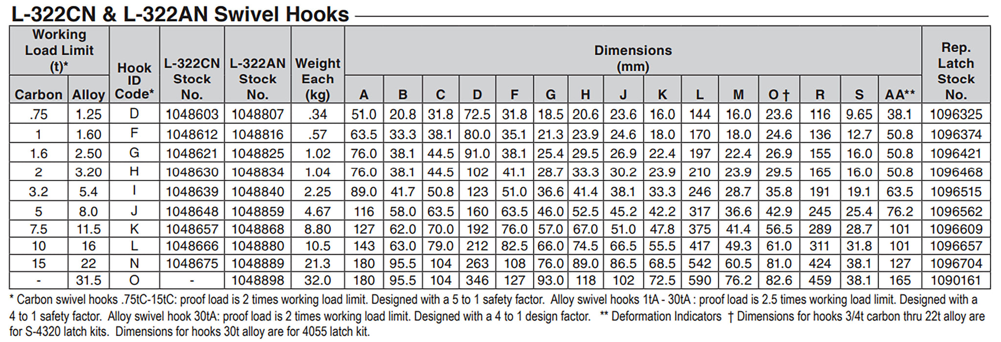 crosby wire rope sling capacity chart