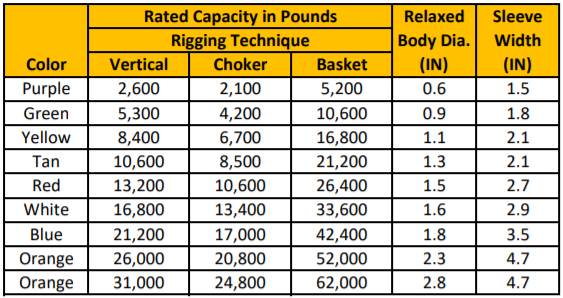 round sling capacity chart
