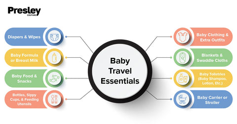 Baby travel essentials graphic