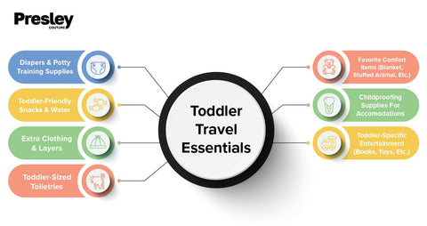 Toddler travel essentials graphic