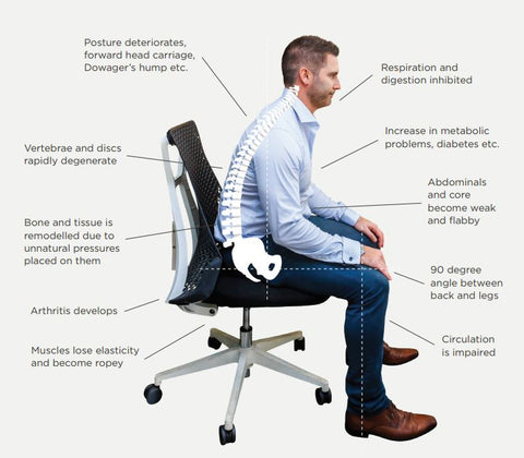 Sitting positions: Posture and back health