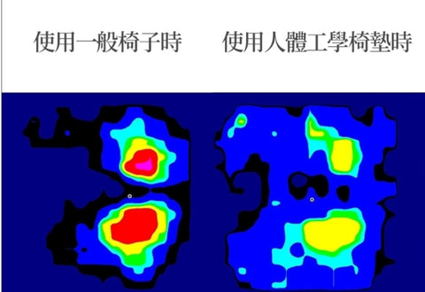 人體工學的椅墊可以分散體壓