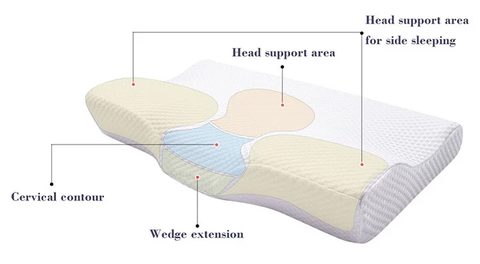 Benefits of Orthopedic Pillow