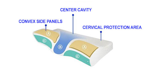 Cervical Memory Foam Contour Pillow