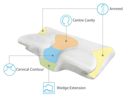 Shape Of The Cervical Pillow
