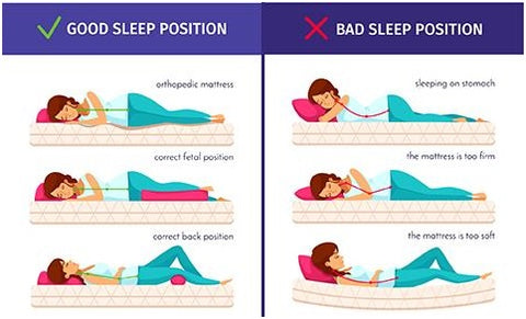 Sleeping Position and Posture