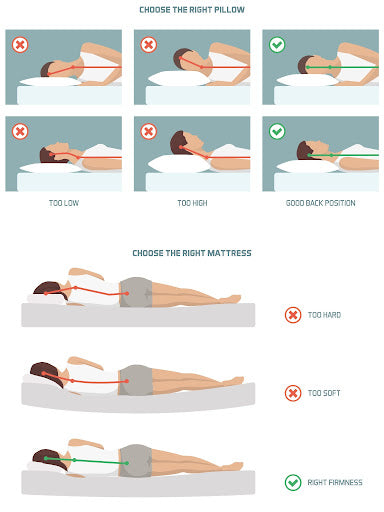 alignment of your spine