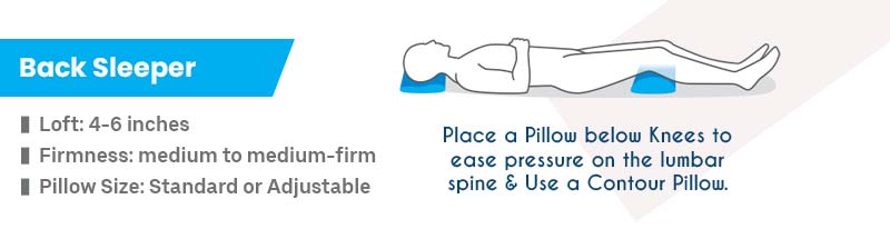 Right Pillow for Back Sleepers
