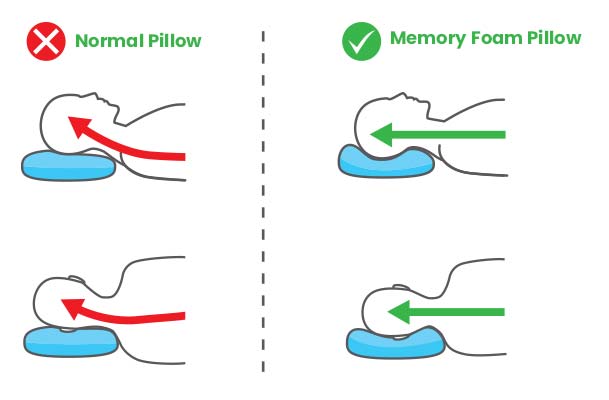 Normal pillow vs Memory Foam Pillow