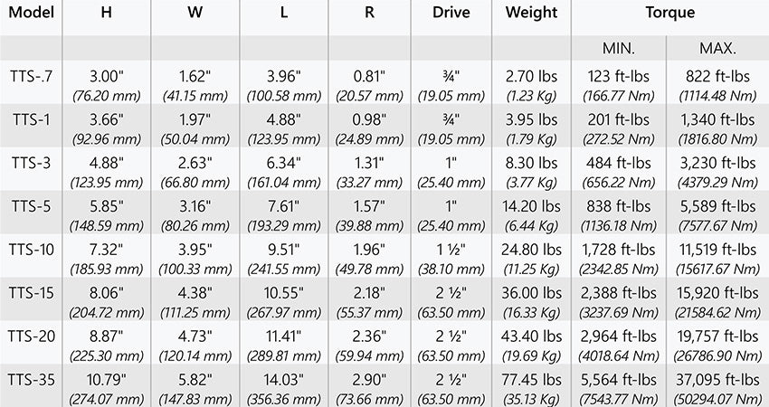 TTS Square Drive Hydraulic Torque Wrench Range – Hytools