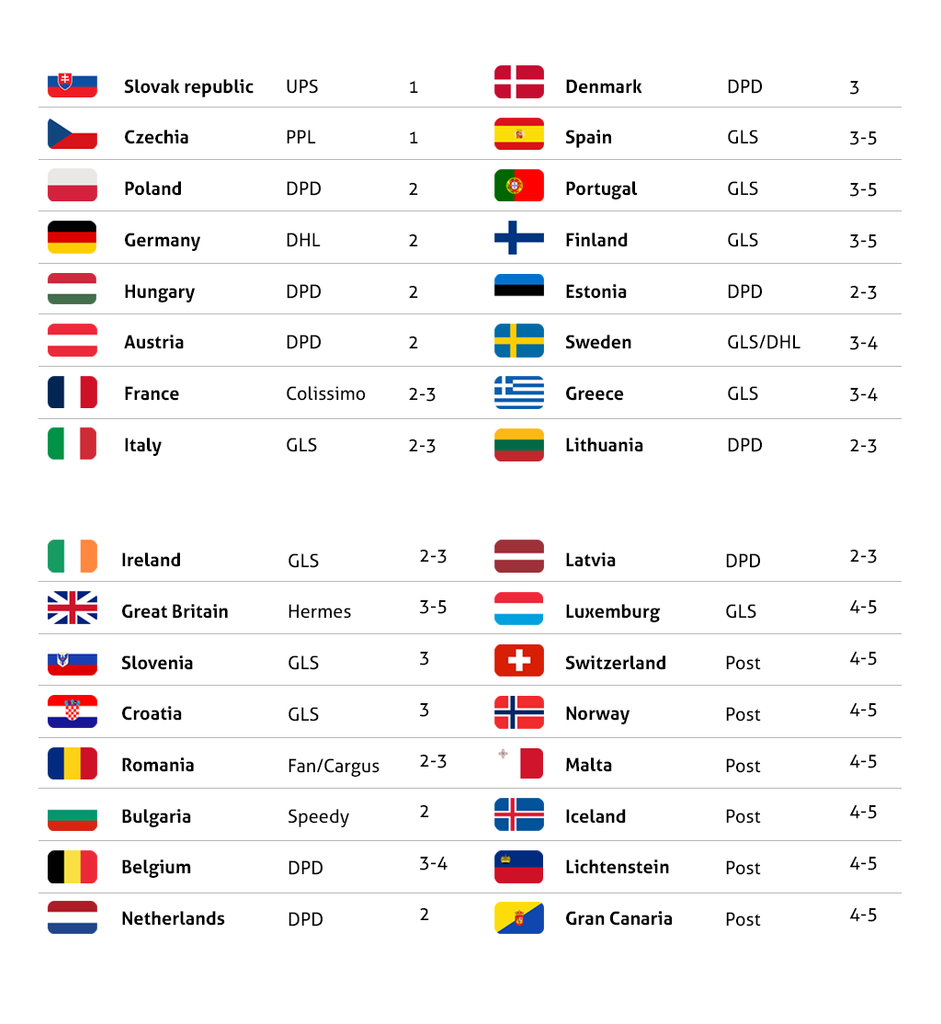 shipping_Countries