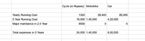 cost of running electric cycle compared to car