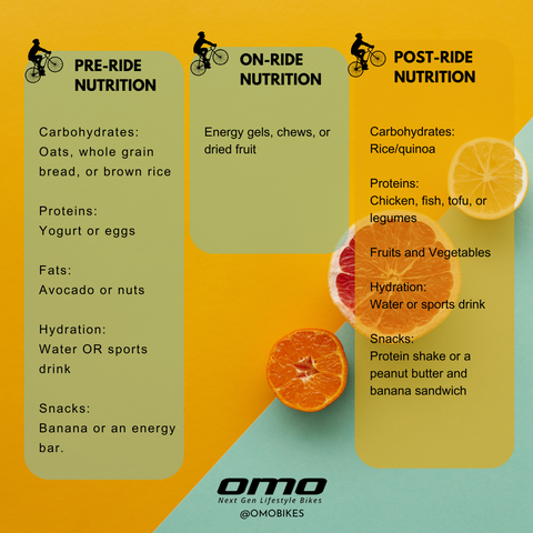 OMO Bikes what should I eat as a cyclist