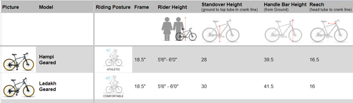 Hampi 700 alloy frame single speed hybrid bike size chart