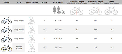 Size chart while choosing correct hybrid bike