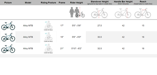 omobikes alloy mtb suitable frame size chart for rider 