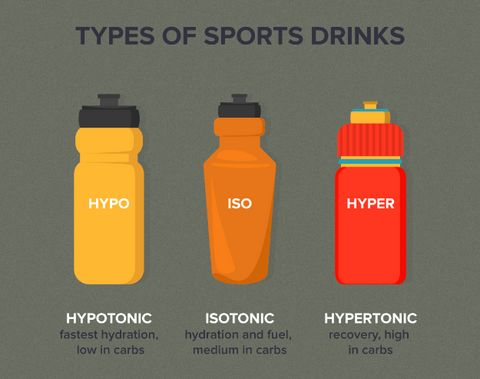 You must have a knowledge of your energy drink, its really help to maximise your performance