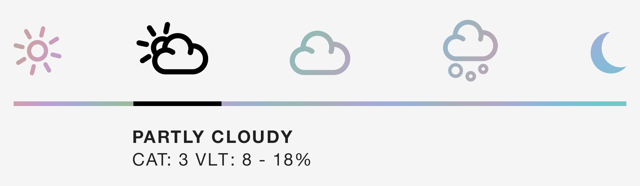 VLT Chart partly cloudy conditions