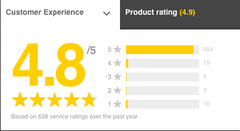Feefo Customer Service Rating: 96% satisfaction (4.8 out of 5 stars)