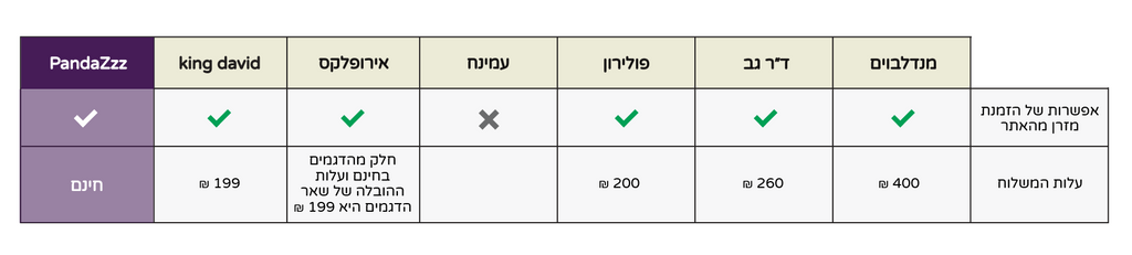 משלוח מזרנים