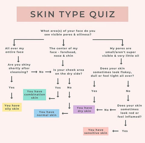 Skin type quiz