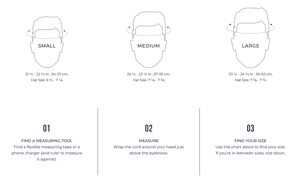 Thousand helmet fitting guide