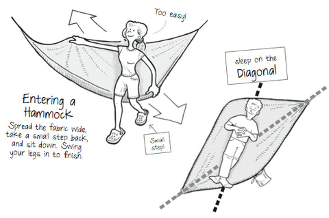 how to lay down in a hammock diagram