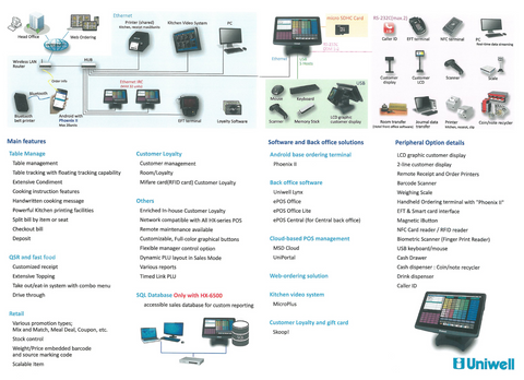 Uniwell HX-6500 Inside Pamphlet