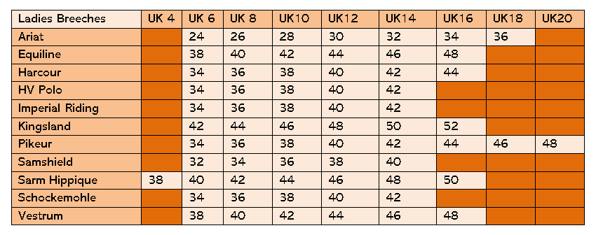 Ladies Breeches Size Chart