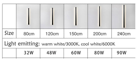 Modern Waterproof Outdoor Wall Lamp LED Super Bright IP65