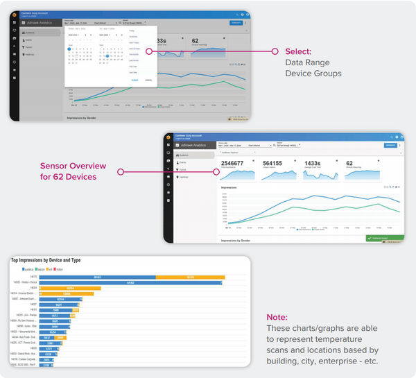 temperature check analytics