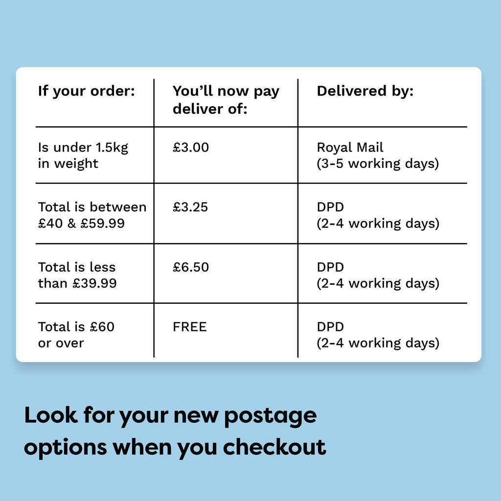 Postage Reductions
