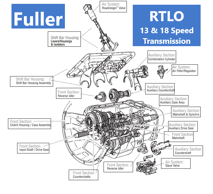 Eaton Fuller 18 Speed Air Line Diagram Diagram Niche Ideas