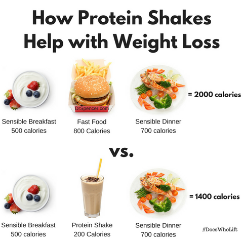 protein shake decrease hunger image 