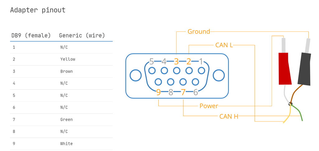 OBD2 Cable for CAN Networks – Grid Connect