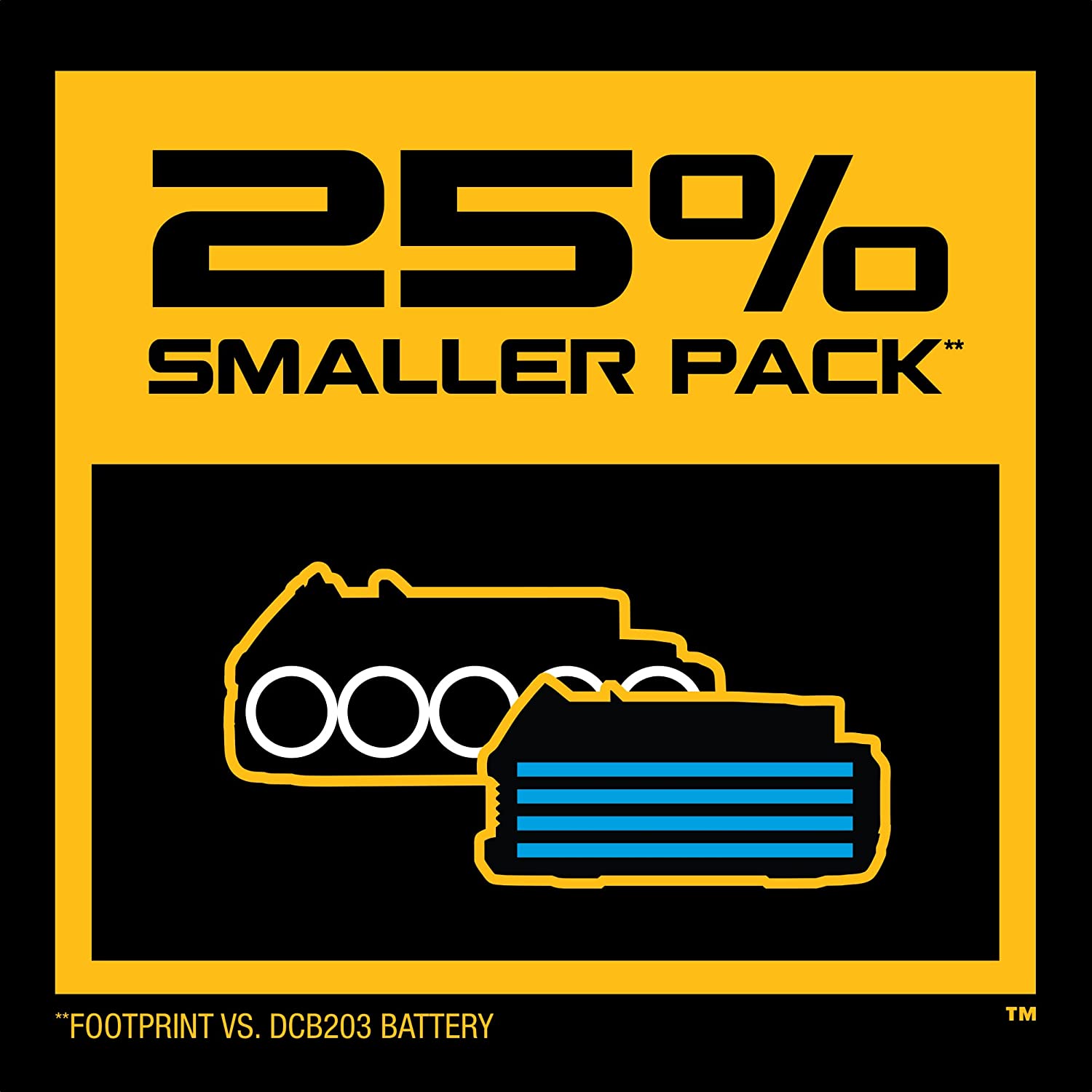 dewalt 20v battery