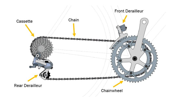 How to use bicycle gears 