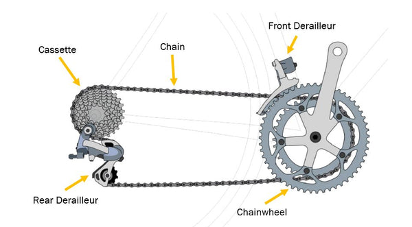 bike gear parts