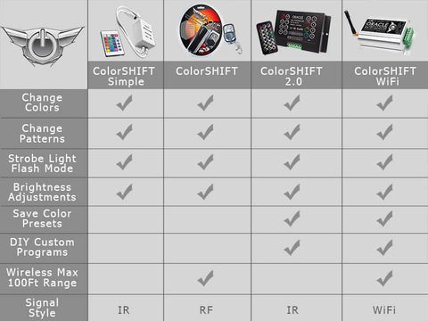 ColorShift Remote Options Guide
