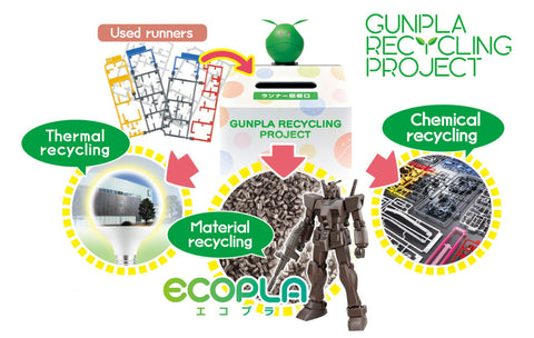 Lifecycle of a recycled Gunpla runner/frame
